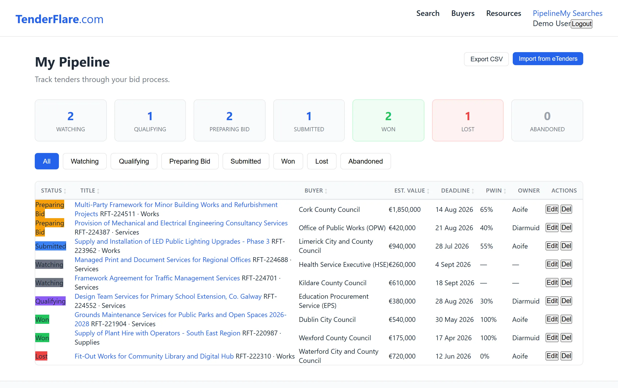 TenderFlare bid pipeline dashboard with stage counts and tracked tenders showing deadlines, estimated values and win probability